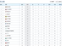 开云体育入口-包含拜仁慕尼黑再度大胜，稳居积分榜榜首的词条