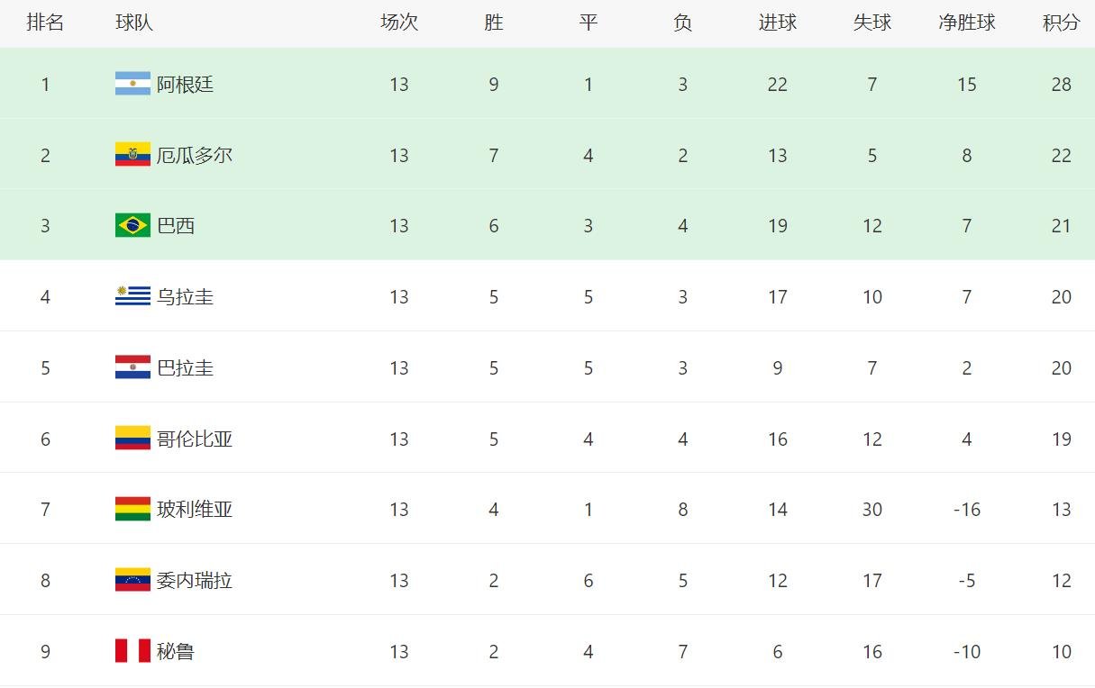 南美足球赛中，厄瓜多尔队险胜对手晋级下一轮的简单介绍